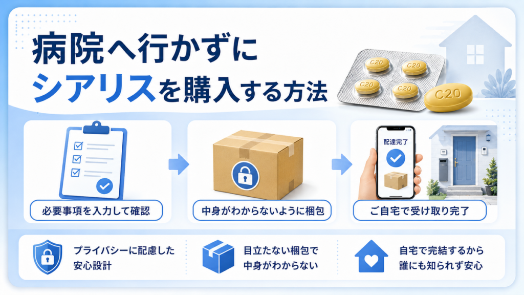 病院へ行かずにシアリスを購入する方法