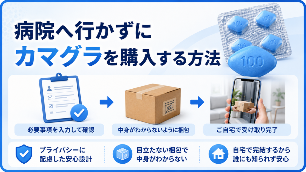 病院へ行かずにカマグラを購入する方法