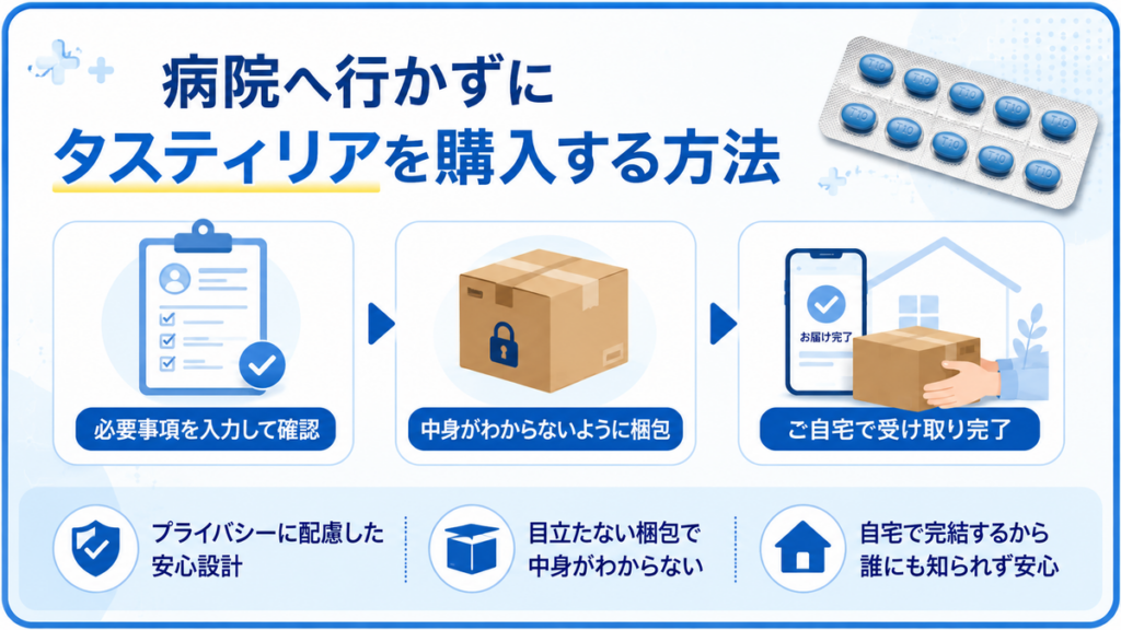 病院へ行かずにタスティリアを購入する方法